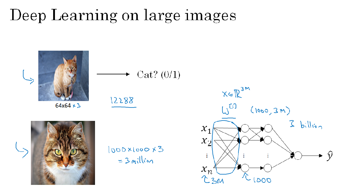Deep learning on large images: challenges and CNN – programming pointers